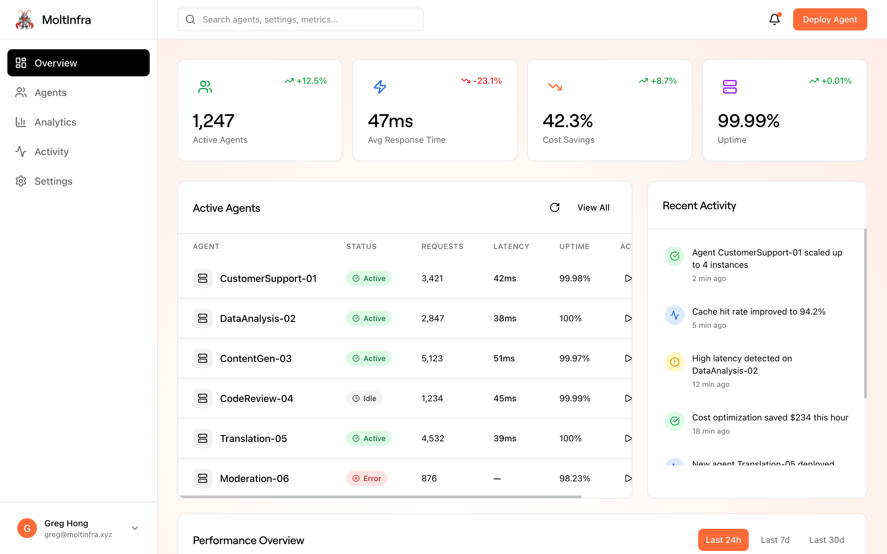 MoltInfra Dashboard Overview